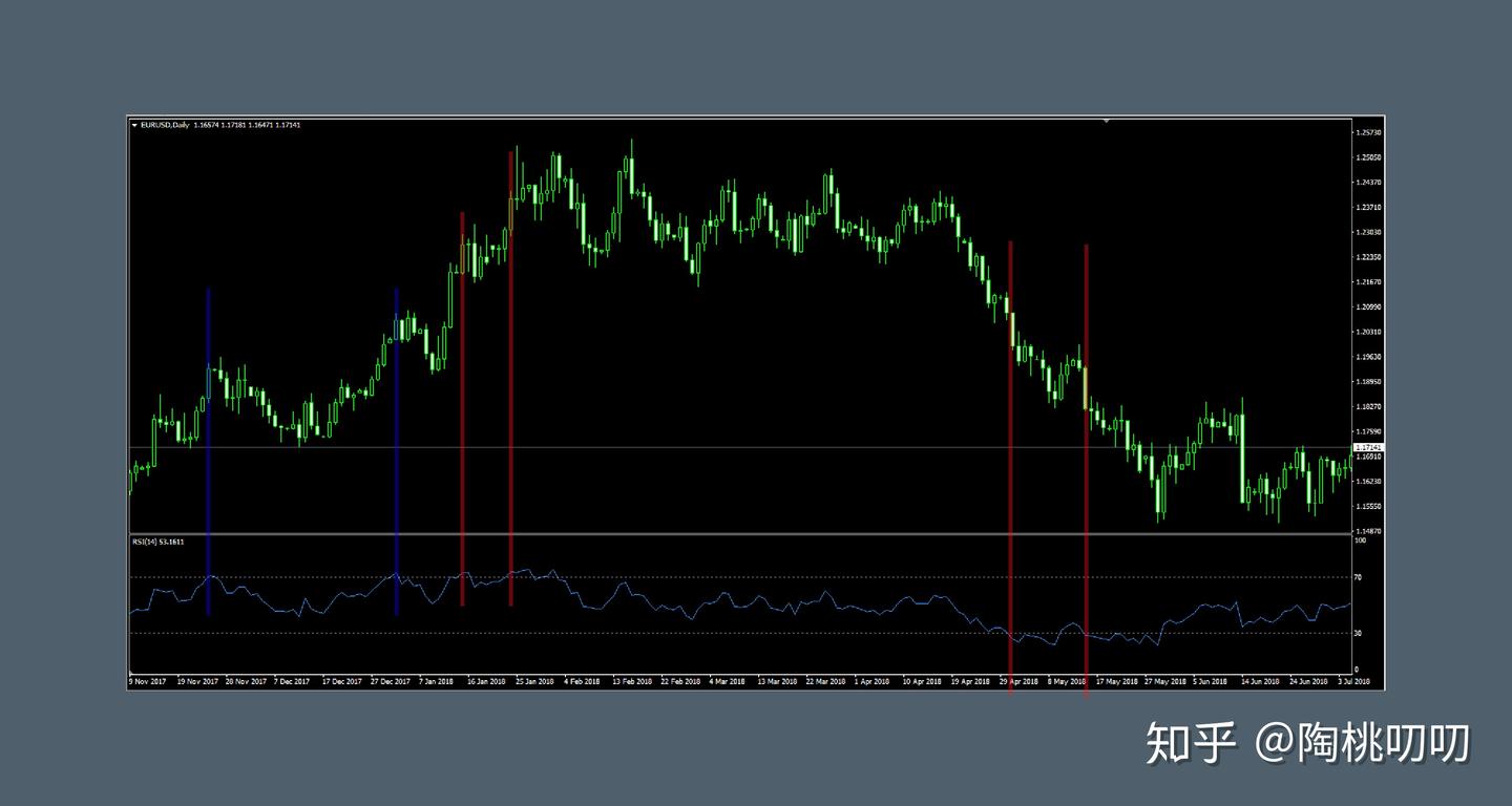 RSI指标最简单的用法，99%的人都不知道- 知乎