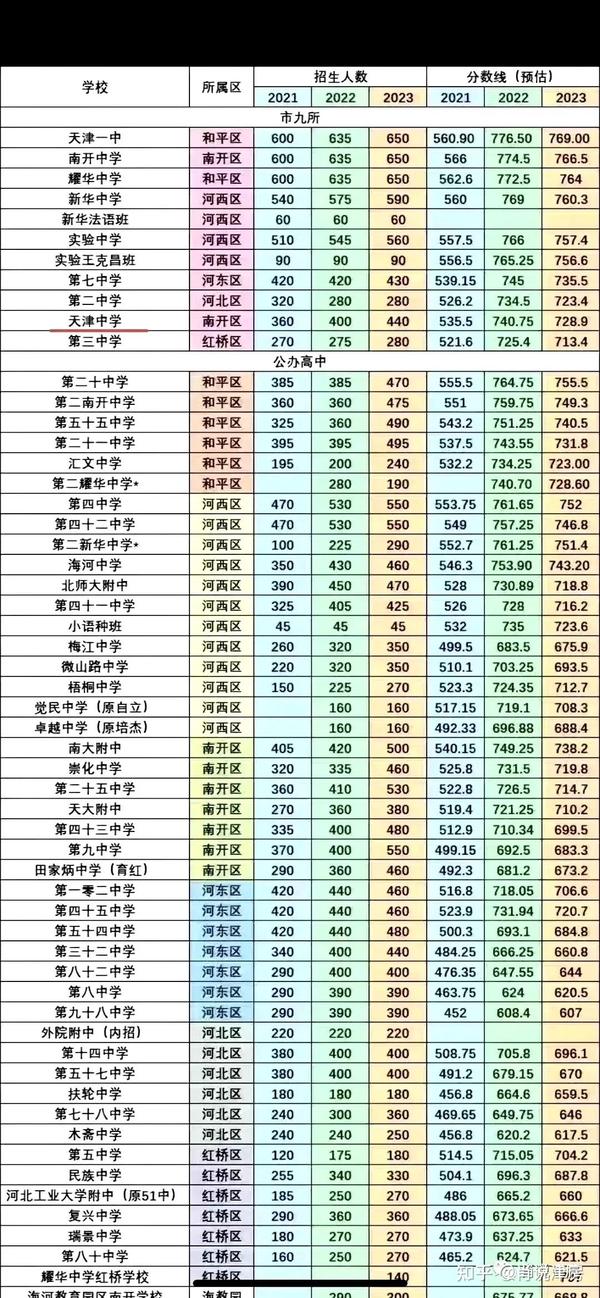 2021招生分数线_2020年院校招生分数线_2023年招生录取分数线