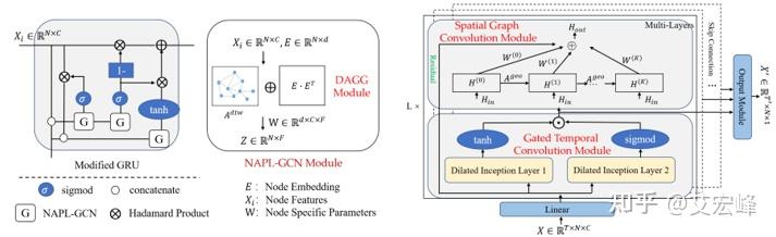 Baidu KDD Cup 2022 风电预测比赛总结 (含19个高分方案) - 知乎