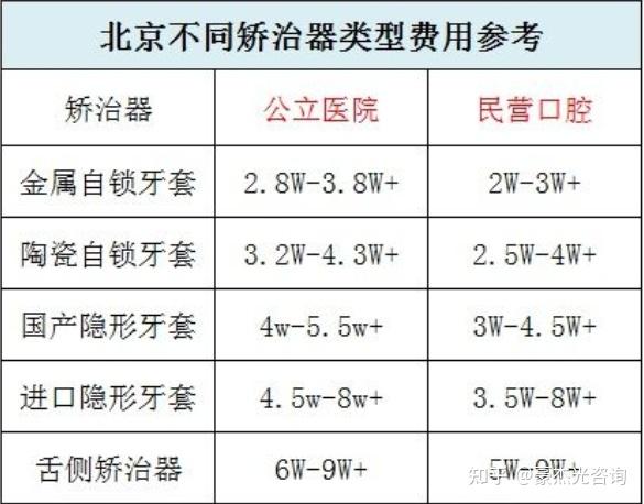 牙科价目表牙套图片