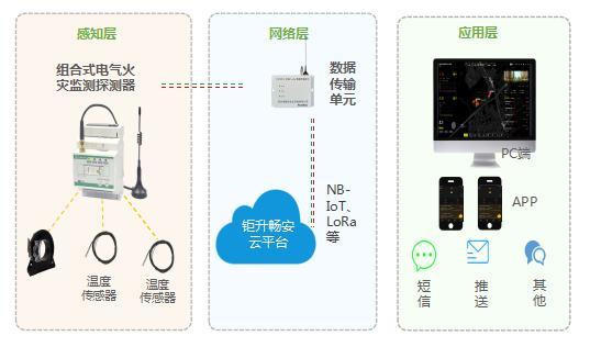 云短信免费接收平台有哪些呢怎么关闭 云短信免费接收平台有哪些呢怎么关闭