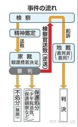 日本15岁少年持刀杀害21岁女子 被逆送回检察机关 判决焦点为 未满16岁 知乎