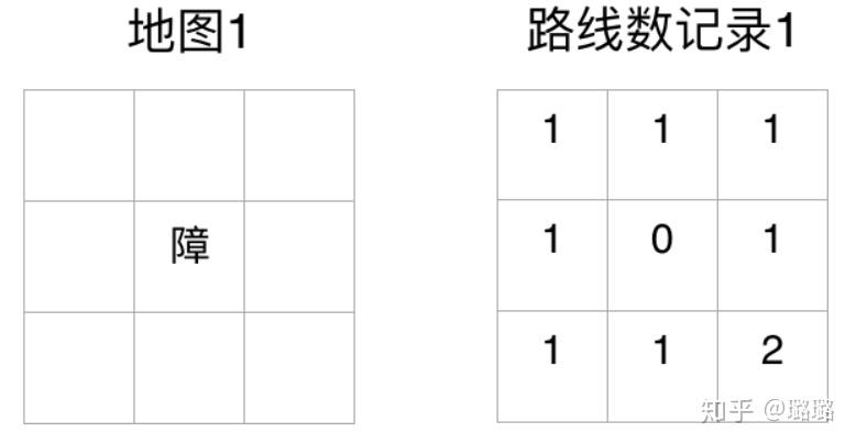 不同路径 ii 112. 路径总和