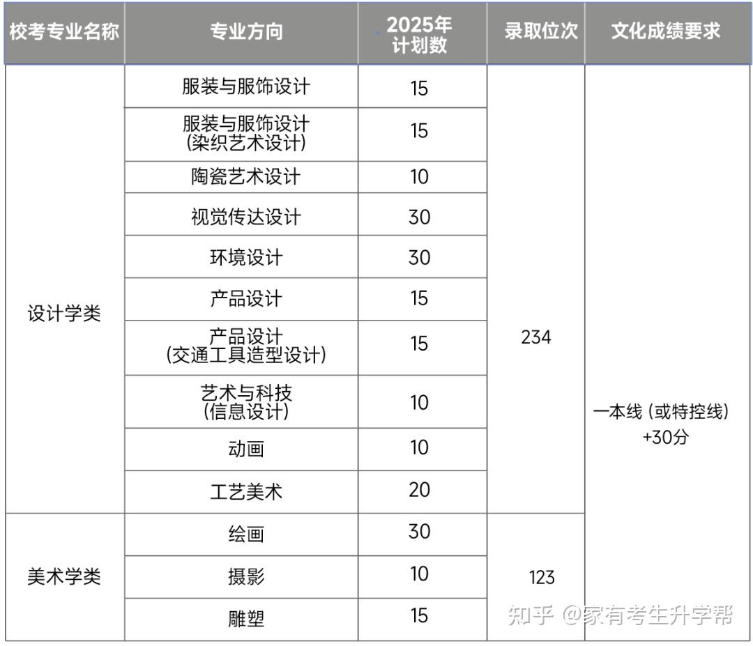 2026校考美术生必看!你知道多少名次才能被顶尖艺术院校录取吗? - 知乎