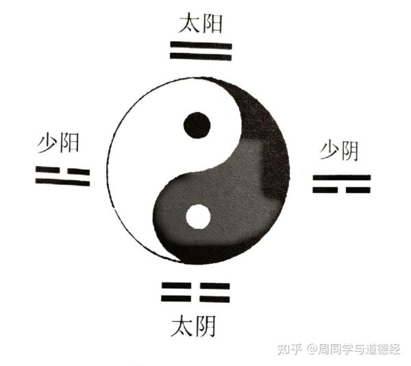 《道德经》第三十章:太极,两仪,四象,八卦 - 知乎