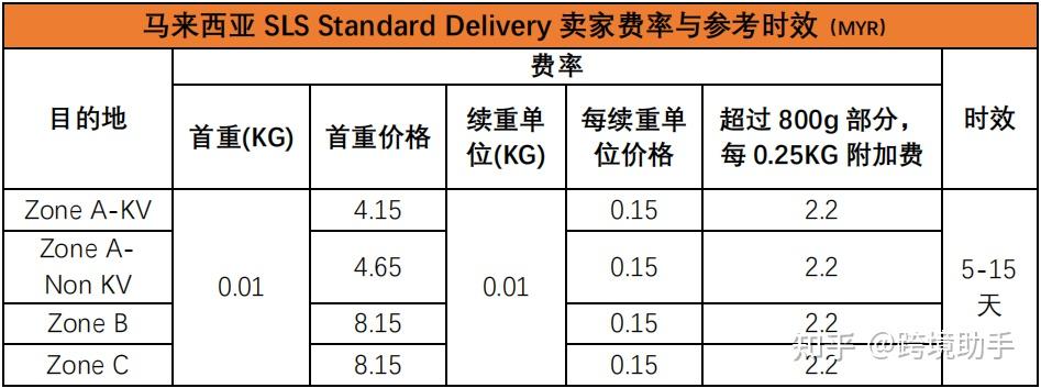 亚马逊开店全流程指南：注册、选品、FBA发货与数字化运营实战