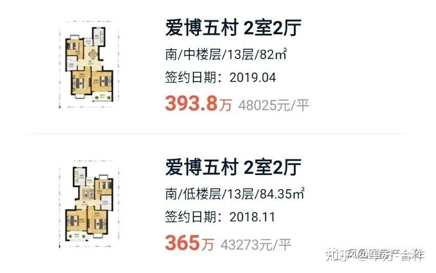 上海二手房跌惨了 - 知乎