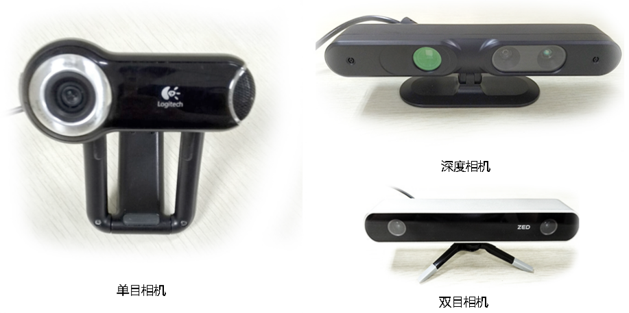 初识视觉SLAM:用相机解决定位和建图问题 - 知乎