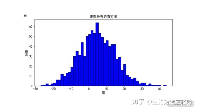 直方图与条形图的图片图片