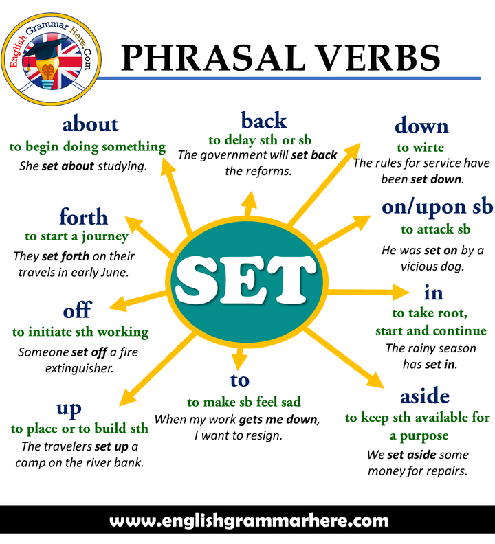 Close Up Phrasal Verb