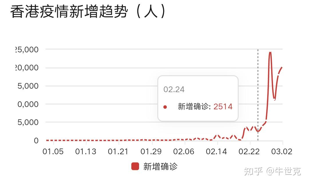 香港疫情走势图片