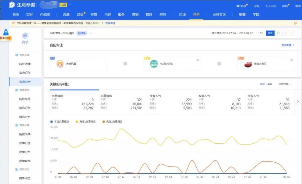 淘宝店铺如何用好生意参谋全攻略