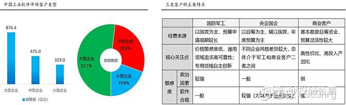 工业软件行业研究（深度）：ERP，MES   知乎