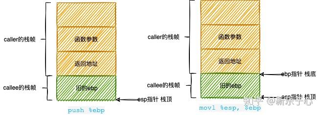 栈帧是什么_函数栈帧