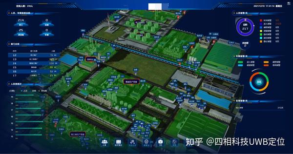 基于室内定位UWB技术的位置感知系统方案 - 知乎