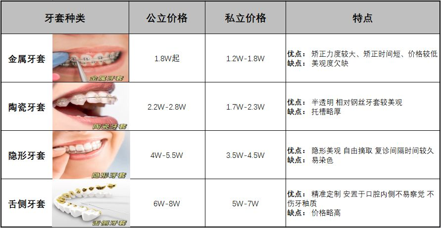 矫正牙齿价目表 正常图片