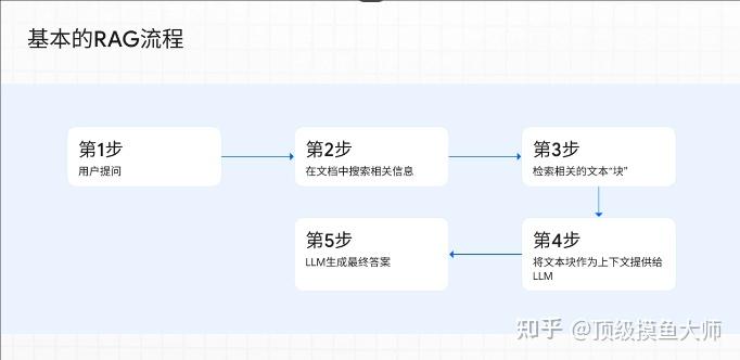 企业内部RAG Q&A Agent搭建核心策略:从0到1构建智能知识问答系统 - 知乎