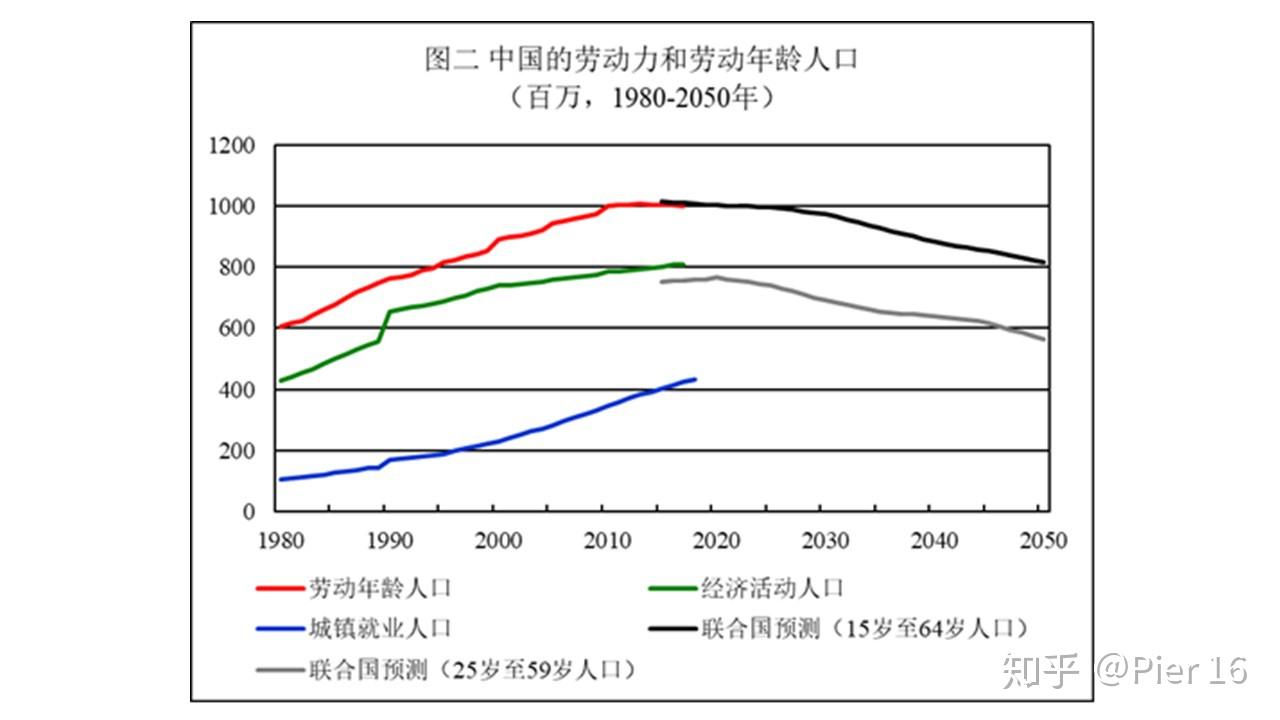 现代中国的社会结构19802017年