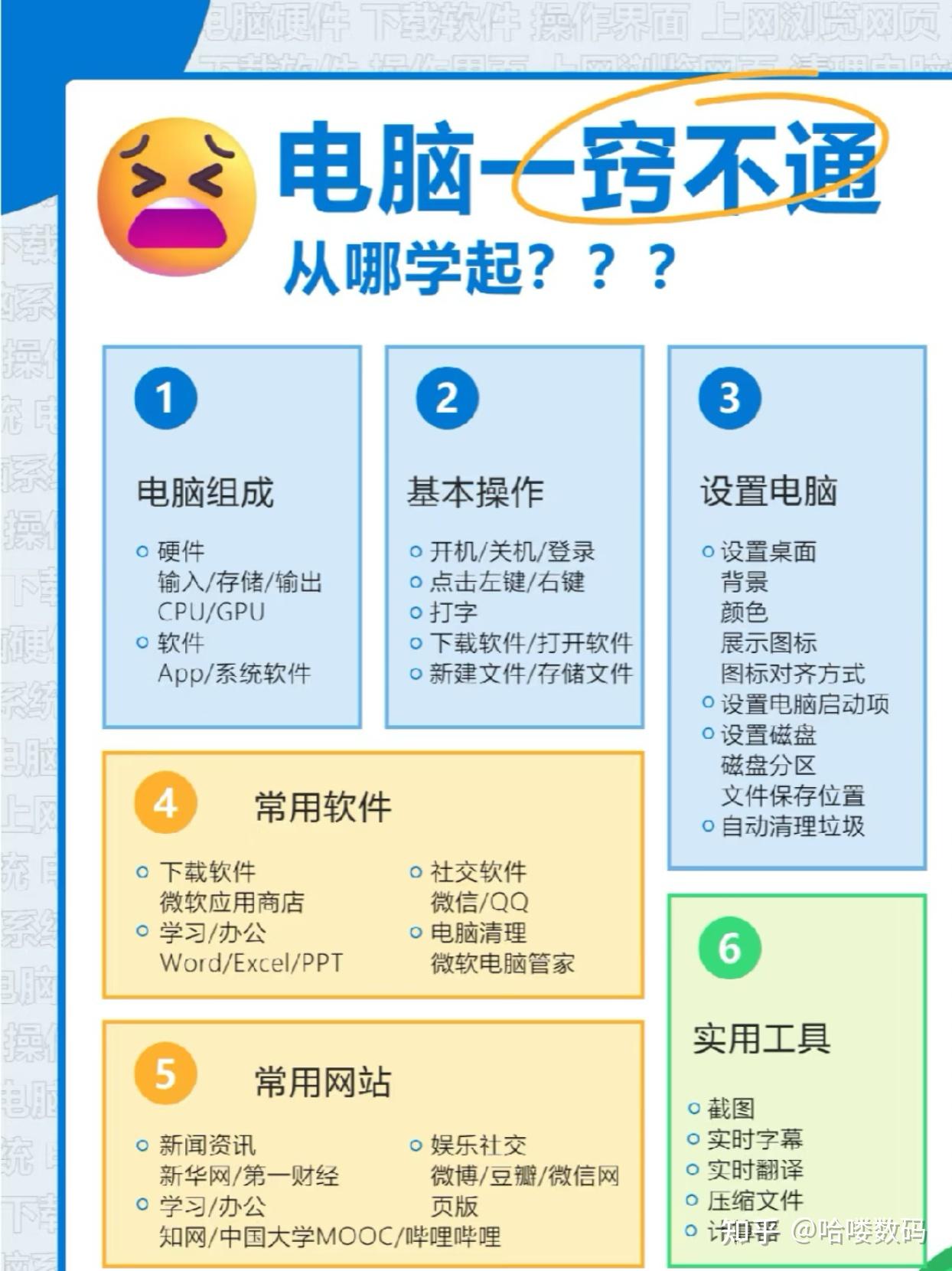 包含电脑怎么刷学习通网课的词条