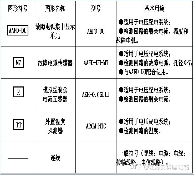 火焰探测器图例图片