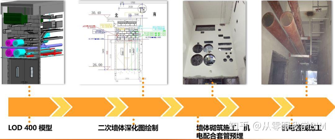BIM在超高层机电工程中的全面应用 - 知乎