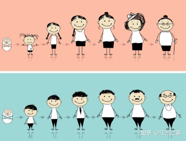 青壮年是指多少岁 知乎
