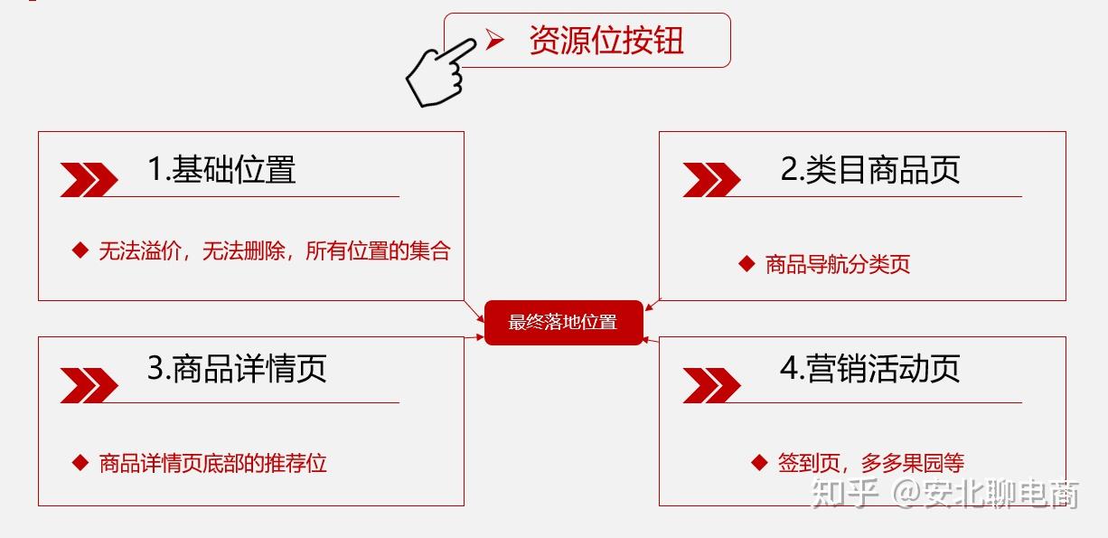 拼多多场景推广在什么时候开?定向怎么选择?