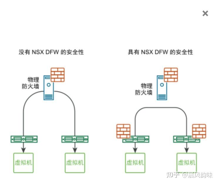 分布式防火墙应用技术分享