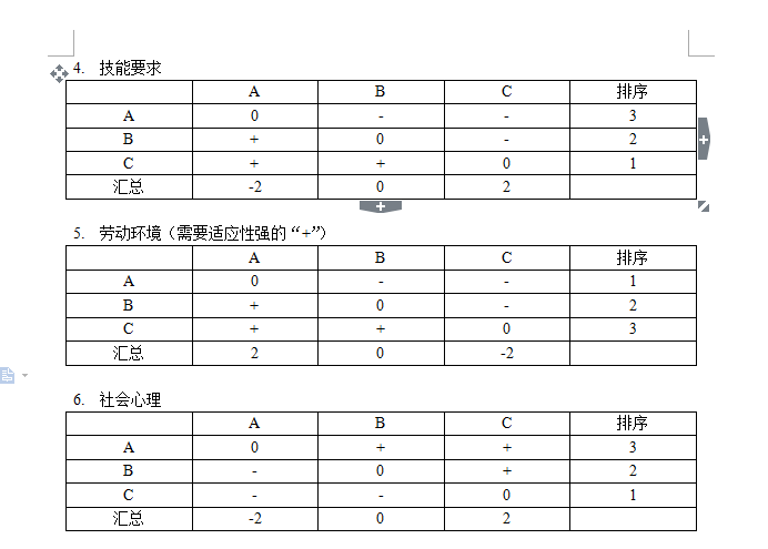 利用配对比较法对司机班岗位的评价123图书馆123tsgcom