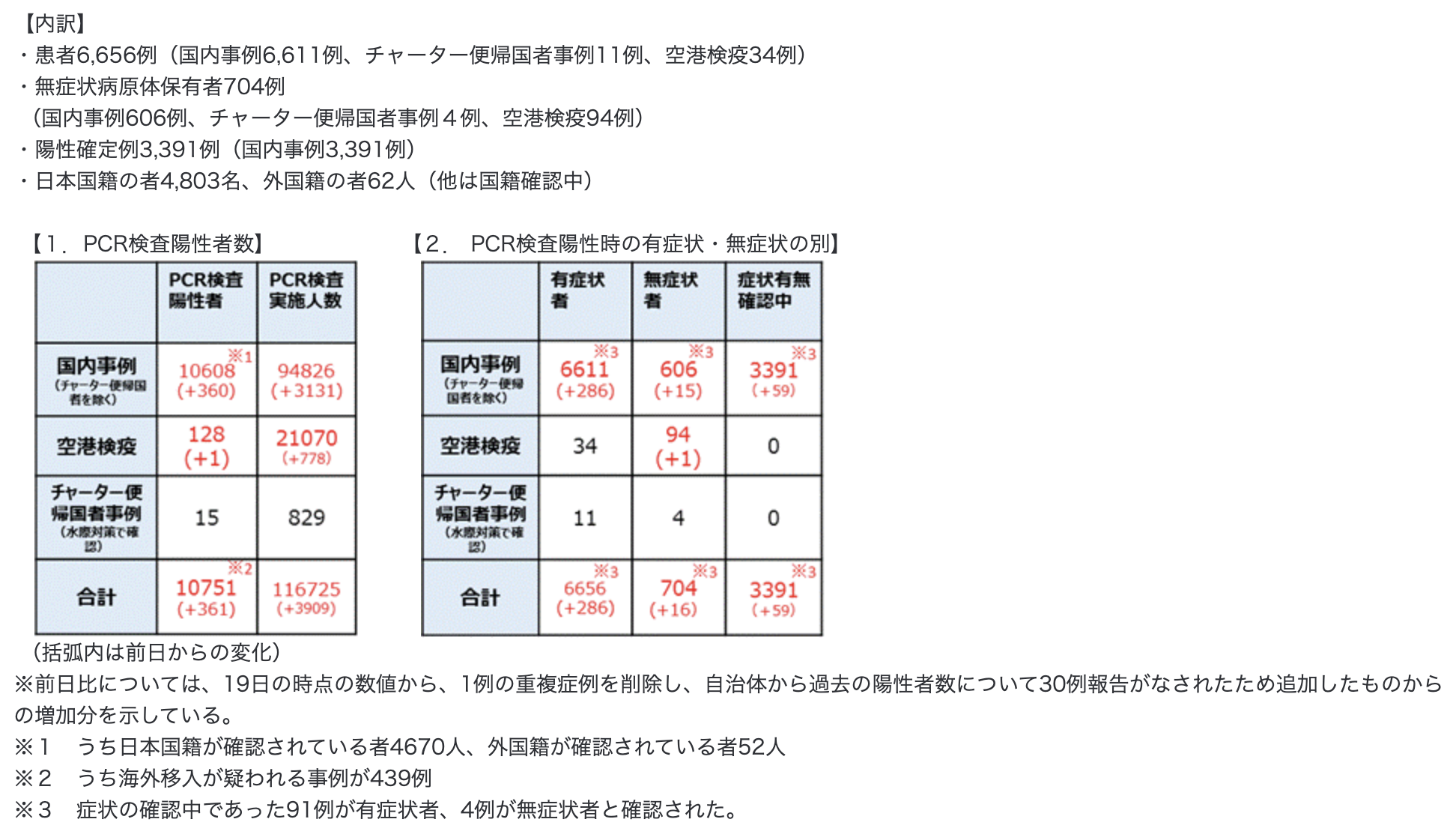 日本疫情每日更新4月日 知乎