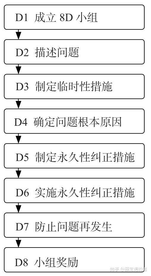 下载解决问题