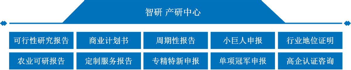 2025年各省市专精特新奖励政策最新、最全面分析 - 知乎