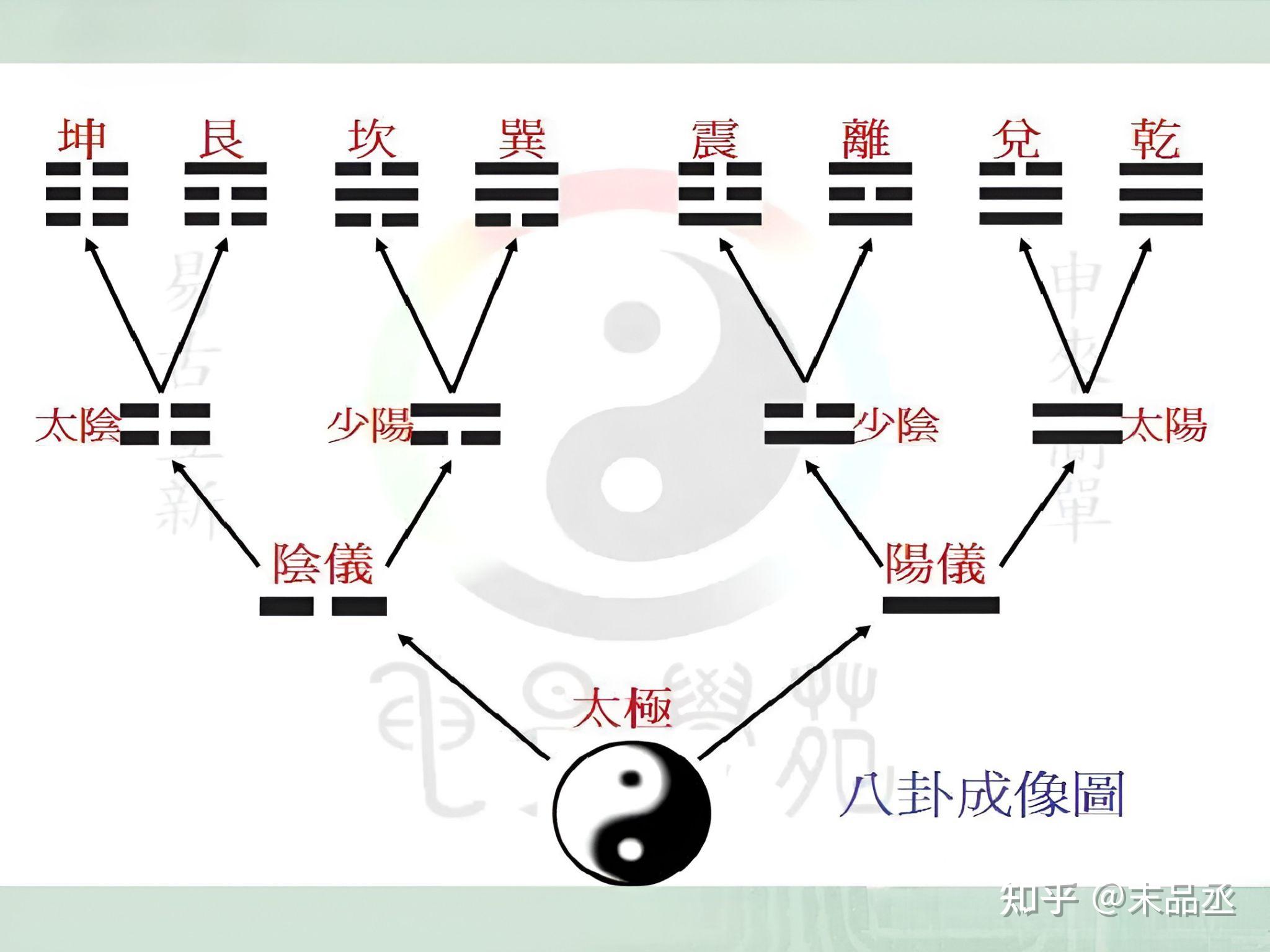 太极两仪四象八卦十六图片