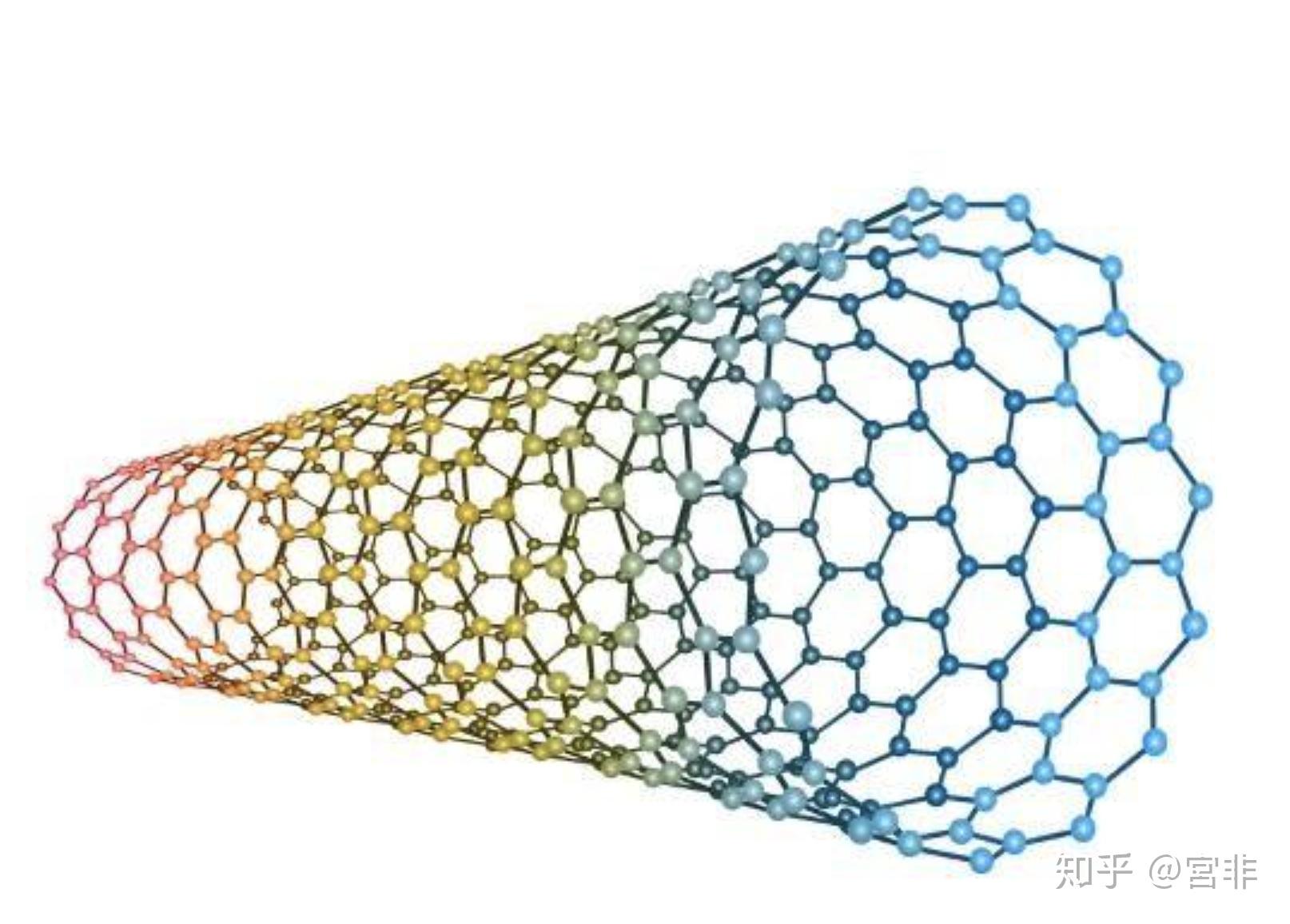 单壁碳纳米管能否替代常规导电剂大规模应用于锂离子电池中