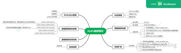 redis