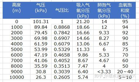 什么是「血氧」，有什么用，饱和度多少合适？ - 知乎