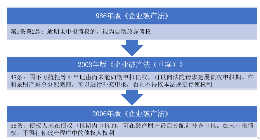 (一)立法規定的缺陷