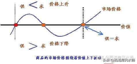 決定青島各區房價的是供求關係咱回去重修中學政治課吧