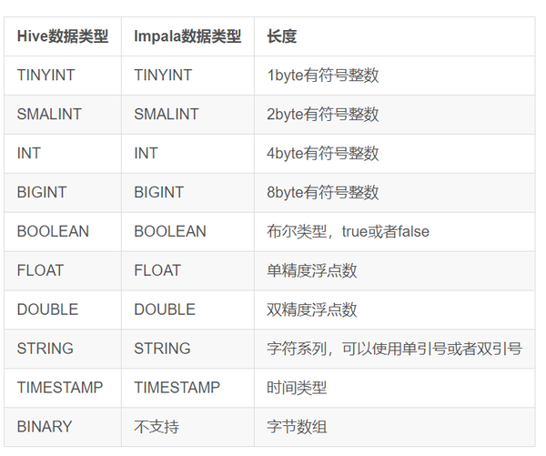 Impala的数据存储在哪里  第1张