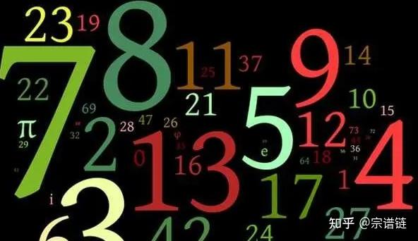 中国古代数字文化揭秘:探寻最尊贵的数字九五 - 知乎