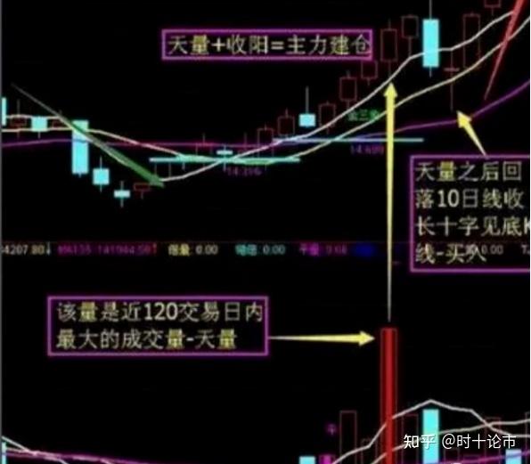 A股：短线选股技巧，第二天必涨选股法 知乎