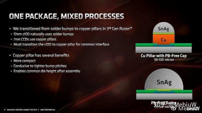 amdyeszen2核心亮点与改进快速预览