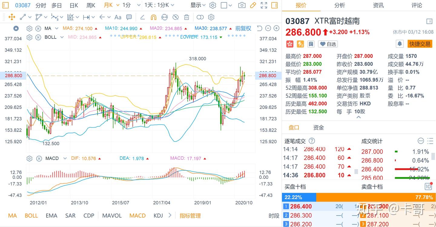 越南股市怎么玩？（修改） - 知乎