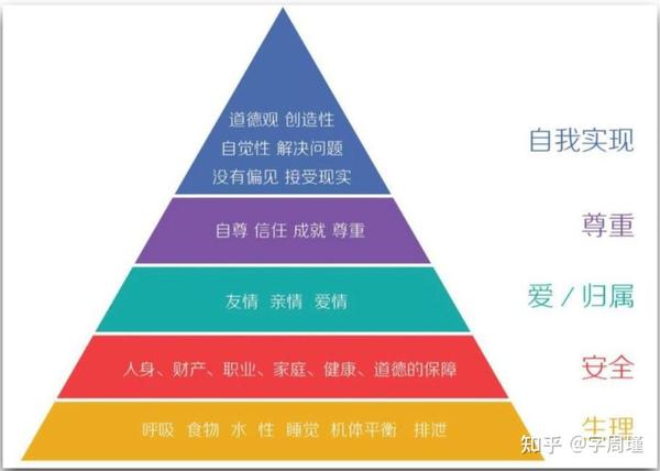 古典审美观-西方艺术审美观 - 知乎