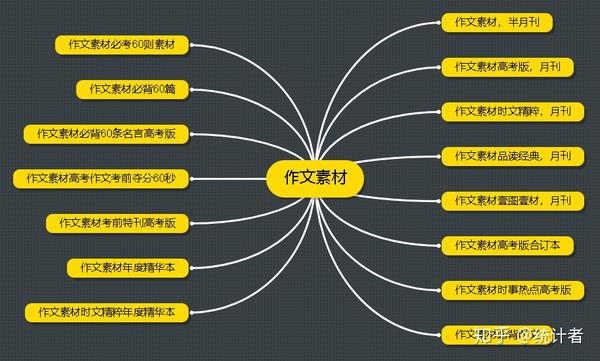 有没有什么适合高中生的作文素材书 适合高中生的作文素材 桃丽网