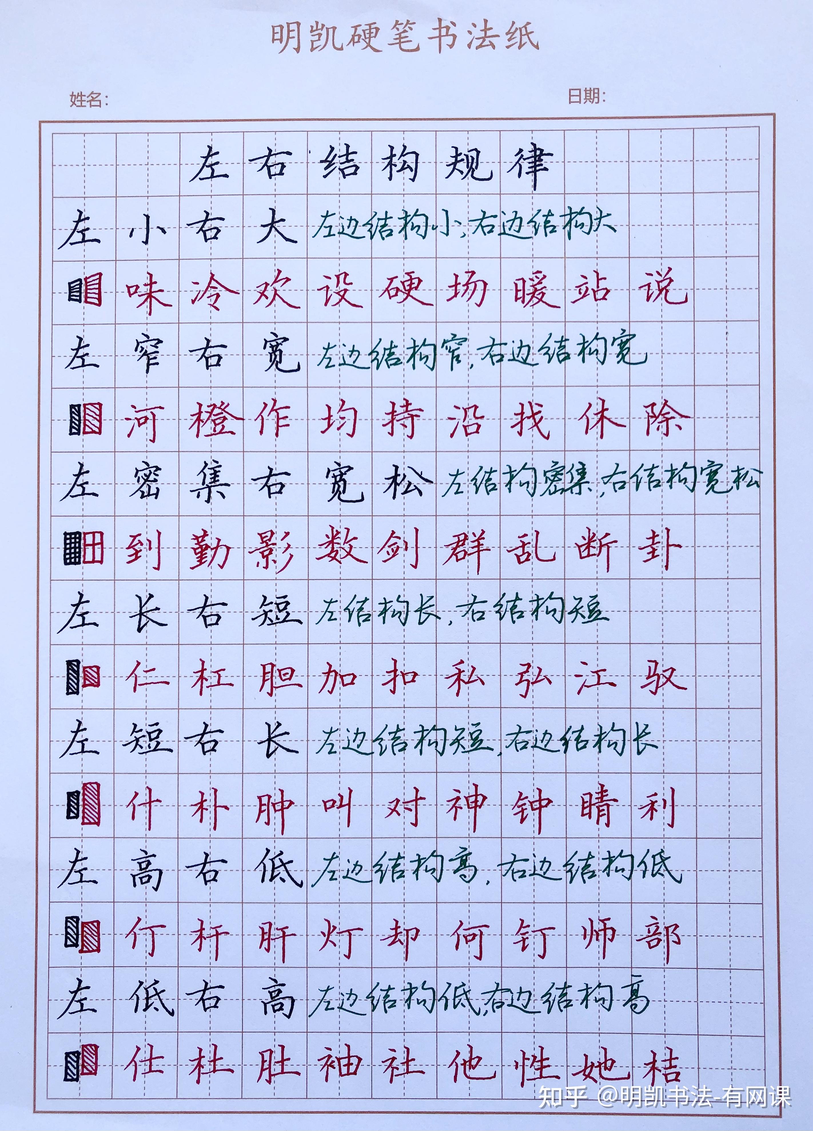 本人为此纠结有一段时间了先前照着字帖练了段时间但发现快餐根本