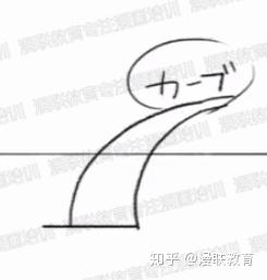 利用透视绘制漫画背景 漫画中曲道和台阶的画法 知乎