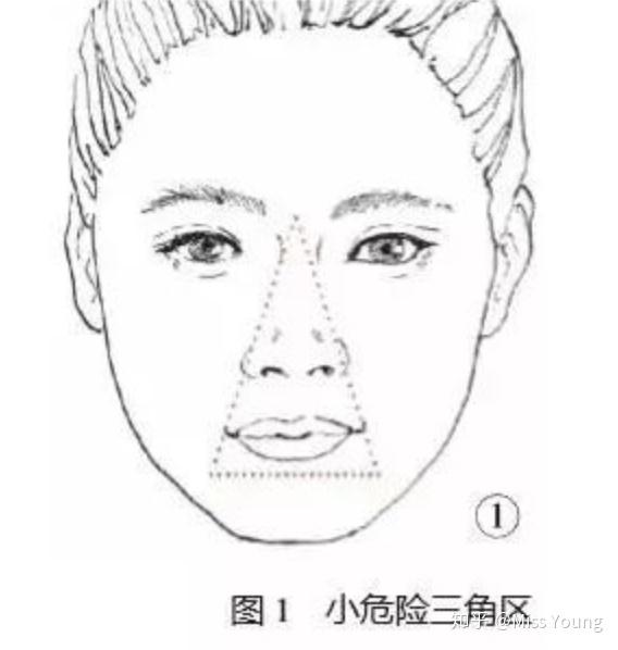 微博上现在在说的面部危险三角区有说的那么危险么?