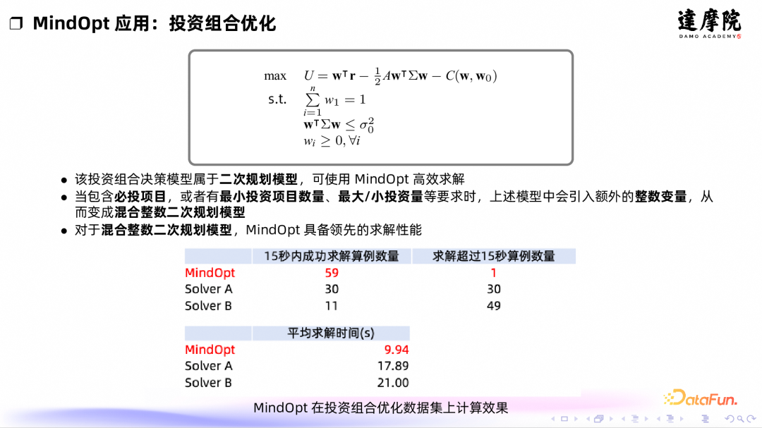 达摩院敏迭优化求解器（MindOpt）：算法突破与实战应用 - 知乎