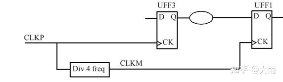 sdc-4-false-path-multicycle-path-max-min-delay